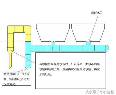 鱼缸虹吸怎么控制水位：鱼缸虹吸控制水位方法