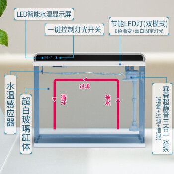 森森鱼缸高端系列叫什么：探索森森鱼缸 鱼缸百科 第5张