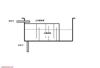 鱼缸滤盒设计图：鱼缸滤盒设计图详细展示鱼缸上滤系统效率提升方法 鱼缸百科 第4张
