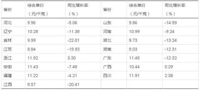 金龙鱼全国批发价格表：关于金龙鱼全国批发价格表 水族问答 第1张