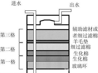 鱼缸出水方式哪种好：选择鱼缸出水方式时需根据过滤类型和布置情况综合考虑 鱼缸百科 第2张