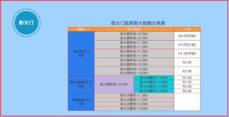 鱼缸隔热材料的防火安全标准：鱼缸隔热材料的选择