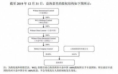 金龙鱼食品厂怎么样：关于金龙鱼食品厂的问题 水族问答 第1张