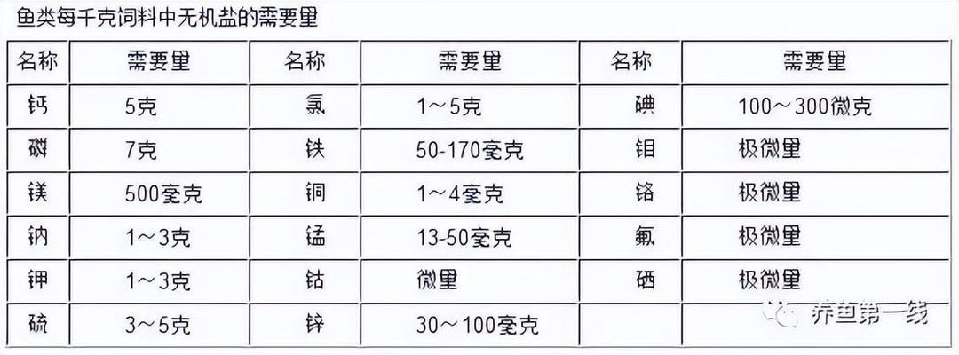 龙鱼的水质ph值正常是多少：关于龙鱼的一些问题 龙鱼百科 第6张