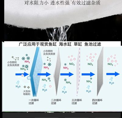 鱼缸过滤棉怎么制作：如何自制鱼缸过滤棉的方法