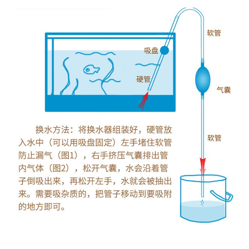 鱼缸虹吸声音消除：如何消除鱼缸虹吸的声音 鱼缸百科 第1张