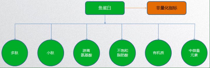 雪龙鱼饲料中添加植物蛋白效果：雪龙鱼饲料中植物蛋白替代方案