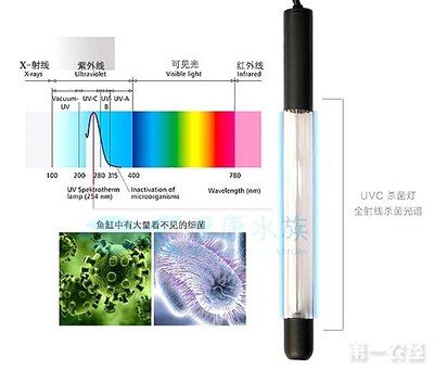 UV杀菌灯使用注意事项：紫外线杀菌灯使用注意事项 水族灯（鱼缸灯） 第3张