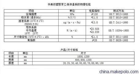 鱼缸隔热材料的环保性能对比：三种鱼缸隔热材料的环保性能对比分析 鱼缸百科 第3张