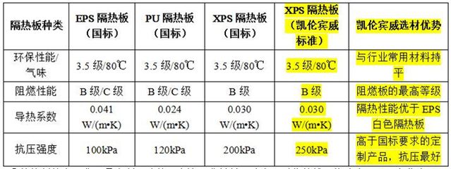 鱼缸隔热材料的环保性能对比：三种鱼缸隔热材料的环保性能对比分析 鱼缸百科 第4张