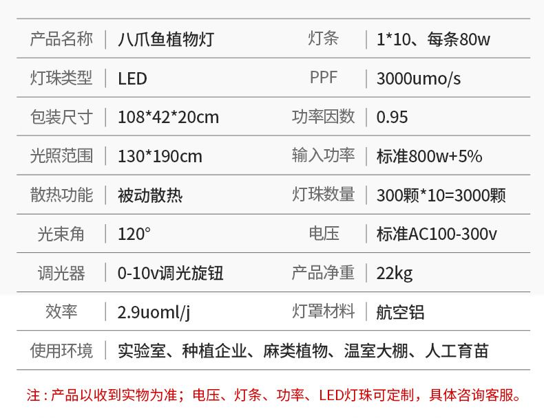 全光谱LED灯的价格范围：全光谱led灯价格范围 水族灯（鱼缸灯） 第1张