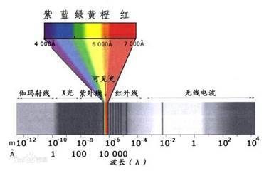 紫外线灯照射时间控制：紫外线灯照射时间控制需要综合考虑消毒效果和安全性