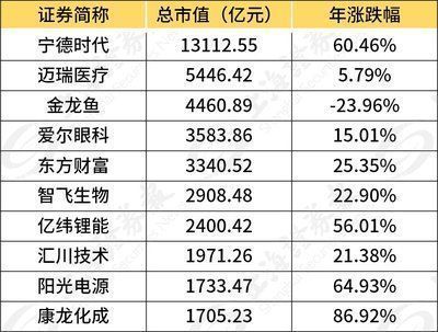 红龙鱼品牌等级划分标准表格图：红龙鱼品牌等级划分标准表格图详情 红龙鱼百科 第5张