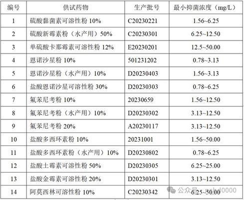 霍乱病对白子关刀鱼的影响：霍乱病对白子关刀鱼的影响和预防措施在渔业中应用 白子关刀鱼 第3张