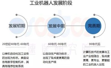 水族灯自动化对比传统优势：水族灯的自动化技术有哪些优势？ 水族灯（鱼缸灯） 第4张