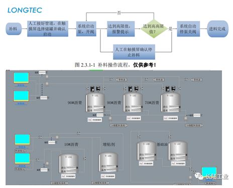 水族灯自动化对比传统优势：水族灯的自动化技术有哪些优势？ 水族灯（鱼缸灯） 第5张