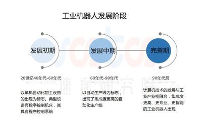 水族灯自动化对比传统优势：水族灯的自动化技术有哪些优势？