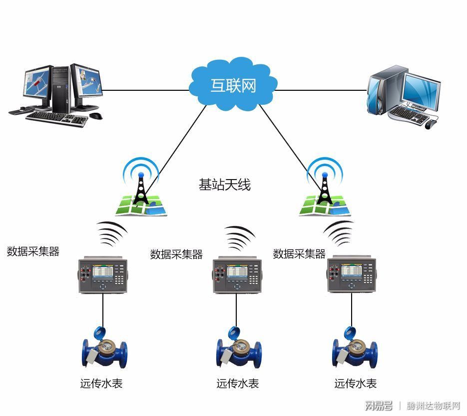 水族灯自动化对比传统优势：水族灯的自动化技术有哪些优势？ 水族灯（鱼缸灯） 第3张