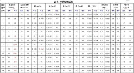 细线银版鱼水质监测频率：细线银版鱼水质监测频率建议 细线银板鱼苗 第6张