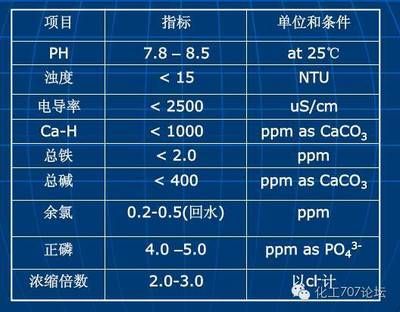 大型鱼类饲养水质要求：饲养银龙鱼时需要注意的水质要求 龙鱼百科 第2张