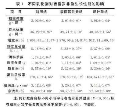 银版鱼饲料营养成分表：“银版鱼”饲料营养成分表 细线银板鱼苗 第2张