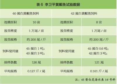 银版鱼饲料营养成分表：“银版鱼”饲料营养成分表 细线银板鱼苗 第6张