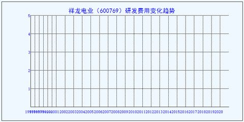 祥龙鱼场新品种研发历程：品祥龙鱼场新品种研发历程 龙鱼百科 第1张