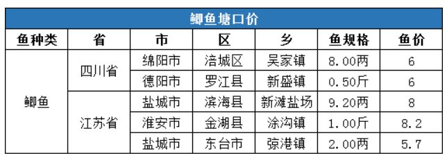 金龙鱼怎么才变色快：金鱼为什么会在水里变色？ 水族问答 第5张