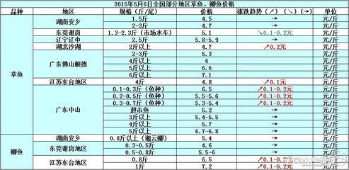 鱼苗混养适宜温度范围：鱼苗混养的最佳适宜温度范围 龙鱼百科 第5张