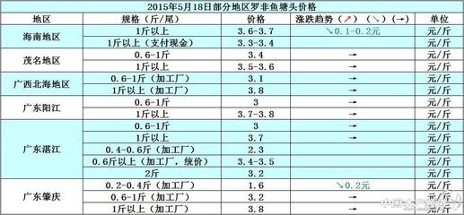 鱼苗混养适宜温度范围：鱼苗混养的最佳适宜温度范围 龙鱼百科 第3张