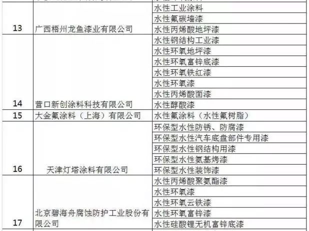 龙鱼漆业南宁分公司招聘：龙鱼漆业南宁分公司招聘信息 龙鱼百科 第4张