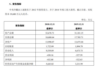 獐子岛公司财务状况分析：对獐子岛公司财务状况的简要分析 龙鱼百科 第1张