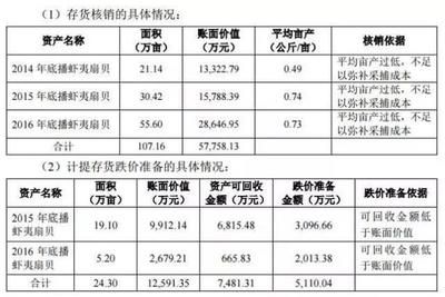 獐子岛公司财务状况分析：对獐子岛公司财务状况的简要分析 龙鱼百科 第3张