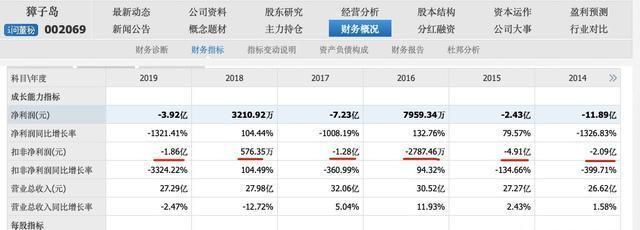 獐子岛公司财务状况分析：对獐子岛公司财务状况的简要分析 龙鱼百科 第4张