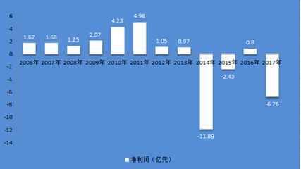 獐子岛公司财务状况分析：对獐子岛公司财务状况的简要分析 龙鱼百科 第5张