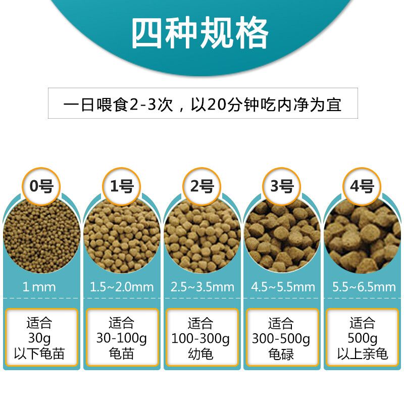 统一水族饲料的竞争对手：统一水族在水族宠物饲料行业面临着来自多个方面的竞争对手 龙鱼百科 第4张