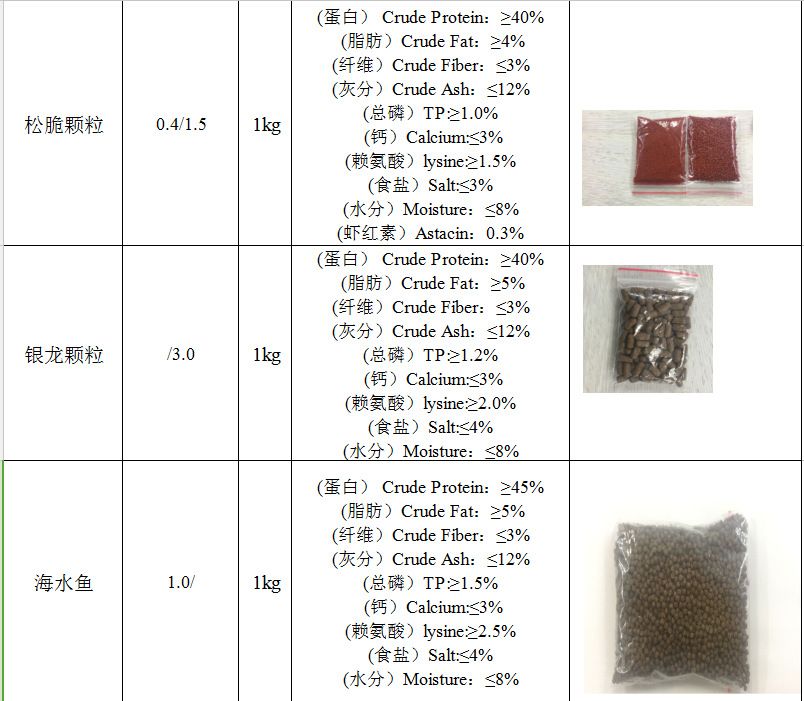 银龙鱼苗饲料保存方法：银龙鱼苗的饲料保存方法 龙鱼百科 第3张