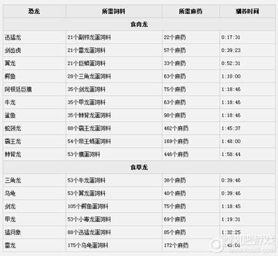 龙鱼用什么麻药消毒好些：给龙鱼进行手术或其他需要镇定的操作 龙鱼百科 第1张