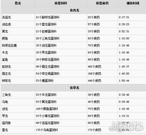 龙鱼用什么麻药消毒好些：给龙鱼进行手术或其他需要镇定的操作 龙鱼百科 第2张