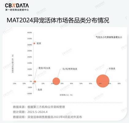 观赏鱼品种最新趋势：2024年观赏鱼品种的最新趋势 龙鱼百科 第2张