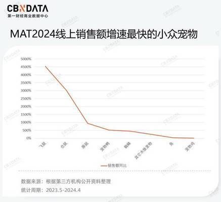 观赏鱼品种最新趋势：2024年观赏鱼品种的最新趋势 龙鱼百科 第3张