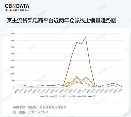 观赏鱼品种最新趋势：2024年观赏鱼品种的最新趋势 龙鱼百科 第5张