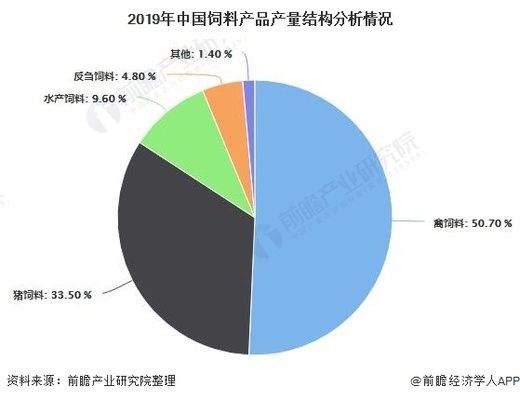 水族饲料市场竞争状况：水族饲料市场竞争优势分析水族饲料市场竞争优势分析 龙鱼百科 第2张