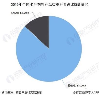 水族饲料市场竞争状况：水族饲料市场竞争优势分析水族饲料市场竞争优势分析 龙鱼百科 第3张