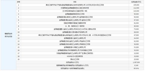 金龙鱼中签号出炉查询：金龙鱼中签号已经揭晓 龙鱼百科 第3张