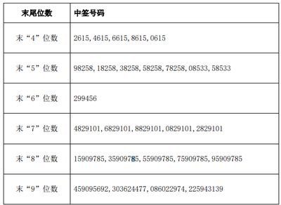 金龙鱼中签号出炉查询：金龙鱼中签号已经揭晓 龙鱼百科 第5张