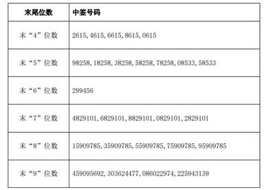 金龙鱼中签号出炉查询：金龙鱼中签号已经揭晓 龙鱼百科 第4张