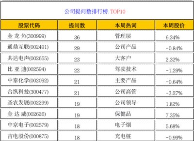 金龙鱼未来两三年的投资：金龙鱼投资前景如何？ 龙鱼百科 第3张