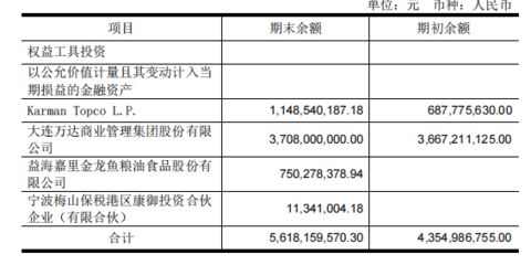 金龙鱼未来两三年的投资：金龙鱼投资前景如何？ 龙鱼百科 第1张