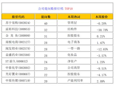 金龙鱼未来两三年的投资：金龙鱼投资前景如何？ 龙鱼百科 第4张